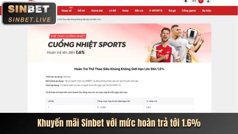 Tin tức khuyến mãi ok22 app